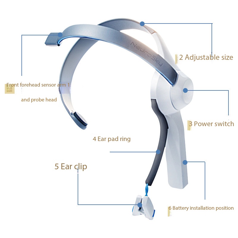 Meditation Headband Eeg - Beyin Dalgası Baş Bandı, Zihin Kontrollü